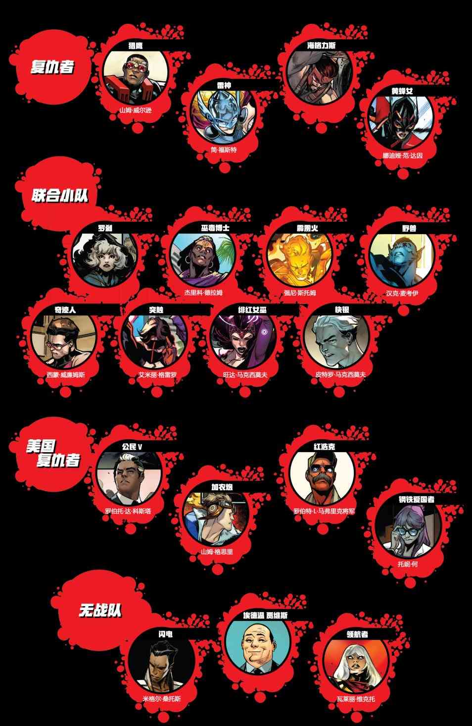 漫威传承复仇者#676图