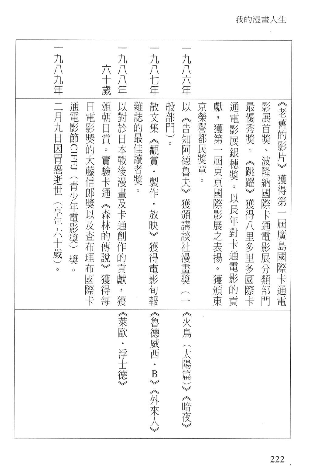 My Comic Life我的漫画人生全1话图