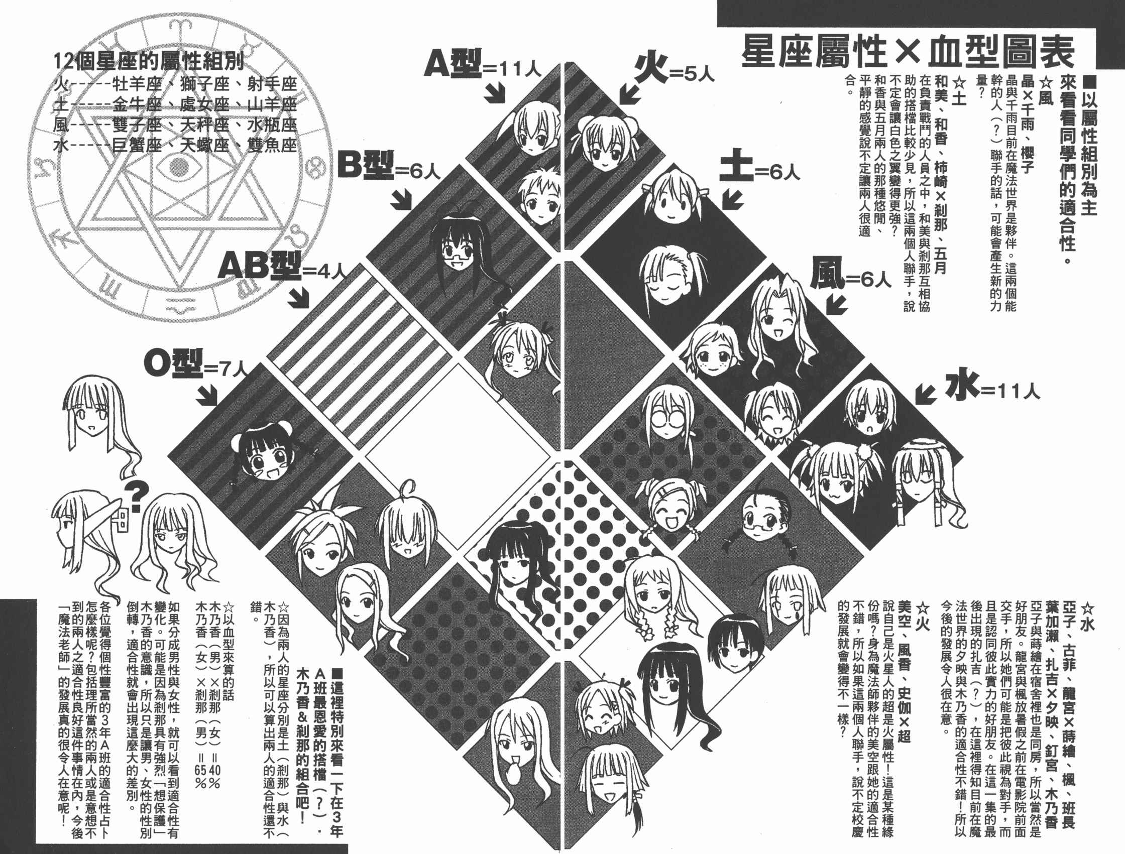 魔法老师 第32卷 第86页