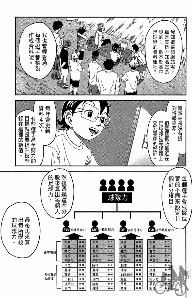 魔法足球 第1卷 第138页