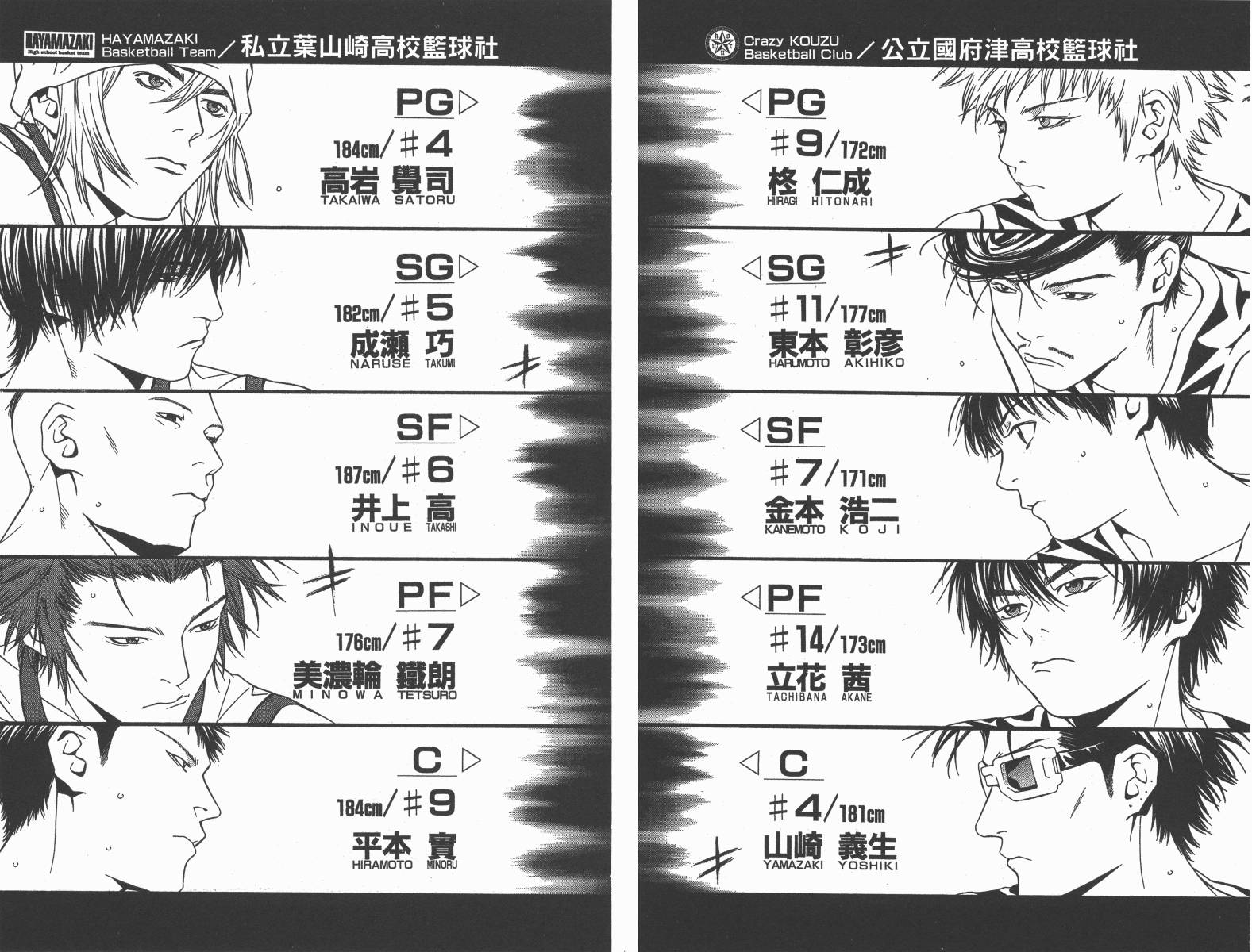 梦幻篮球 第12卷 第38页