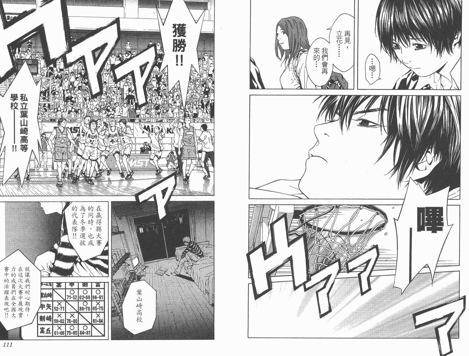 梦幻篮球 第14卷 第56页