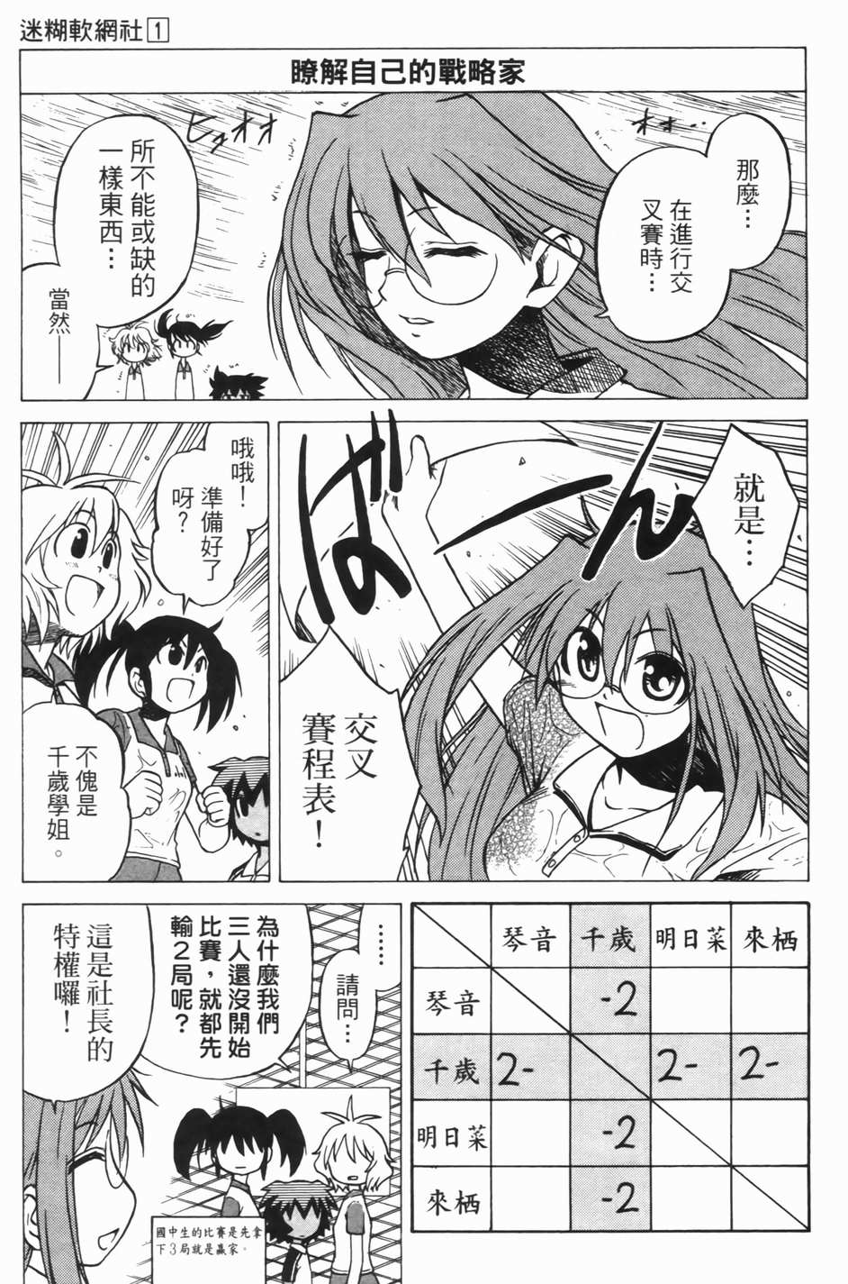 迷糊软网社 第1卷 第110页