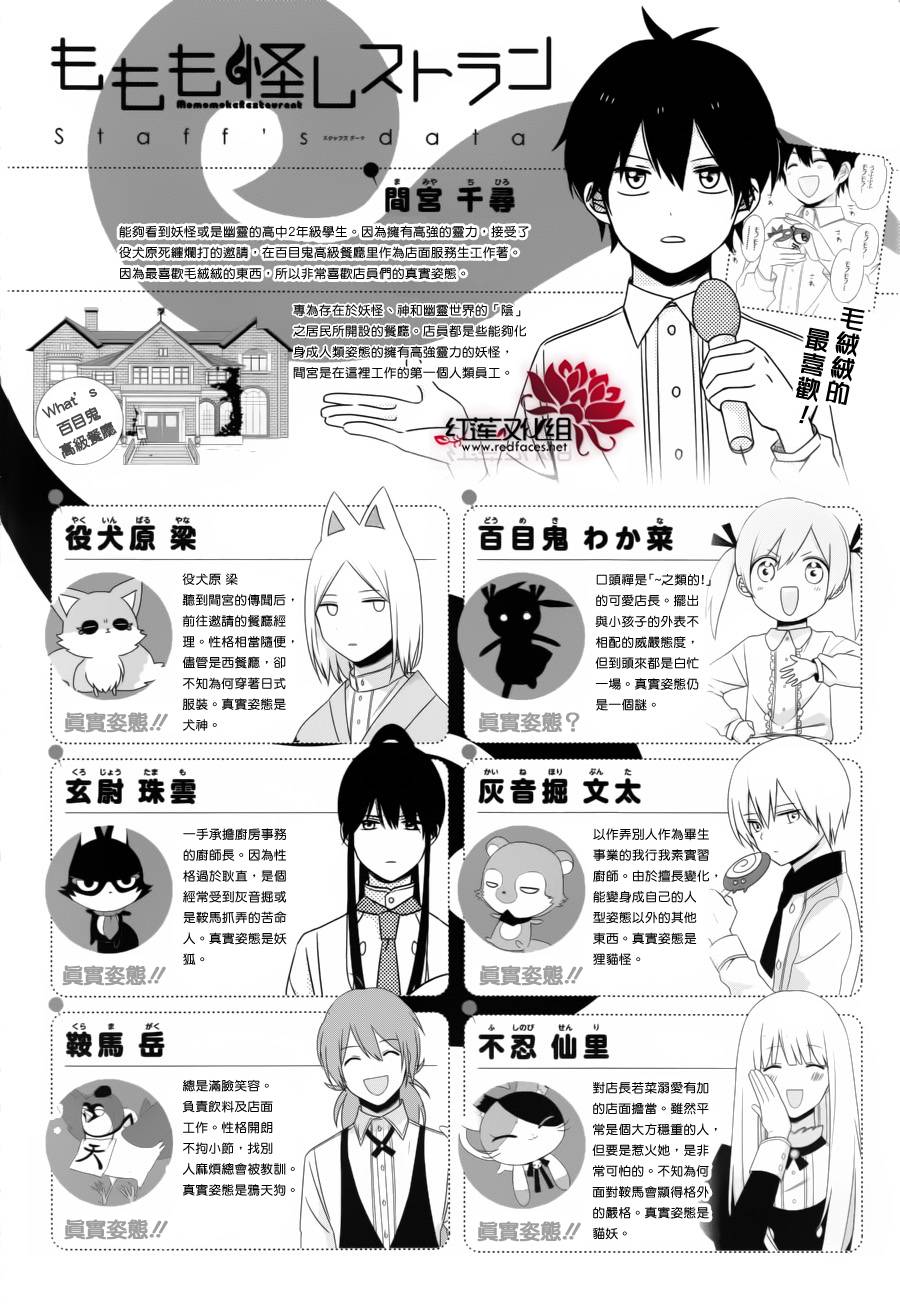 MOMOMO怪餐厅第15话图