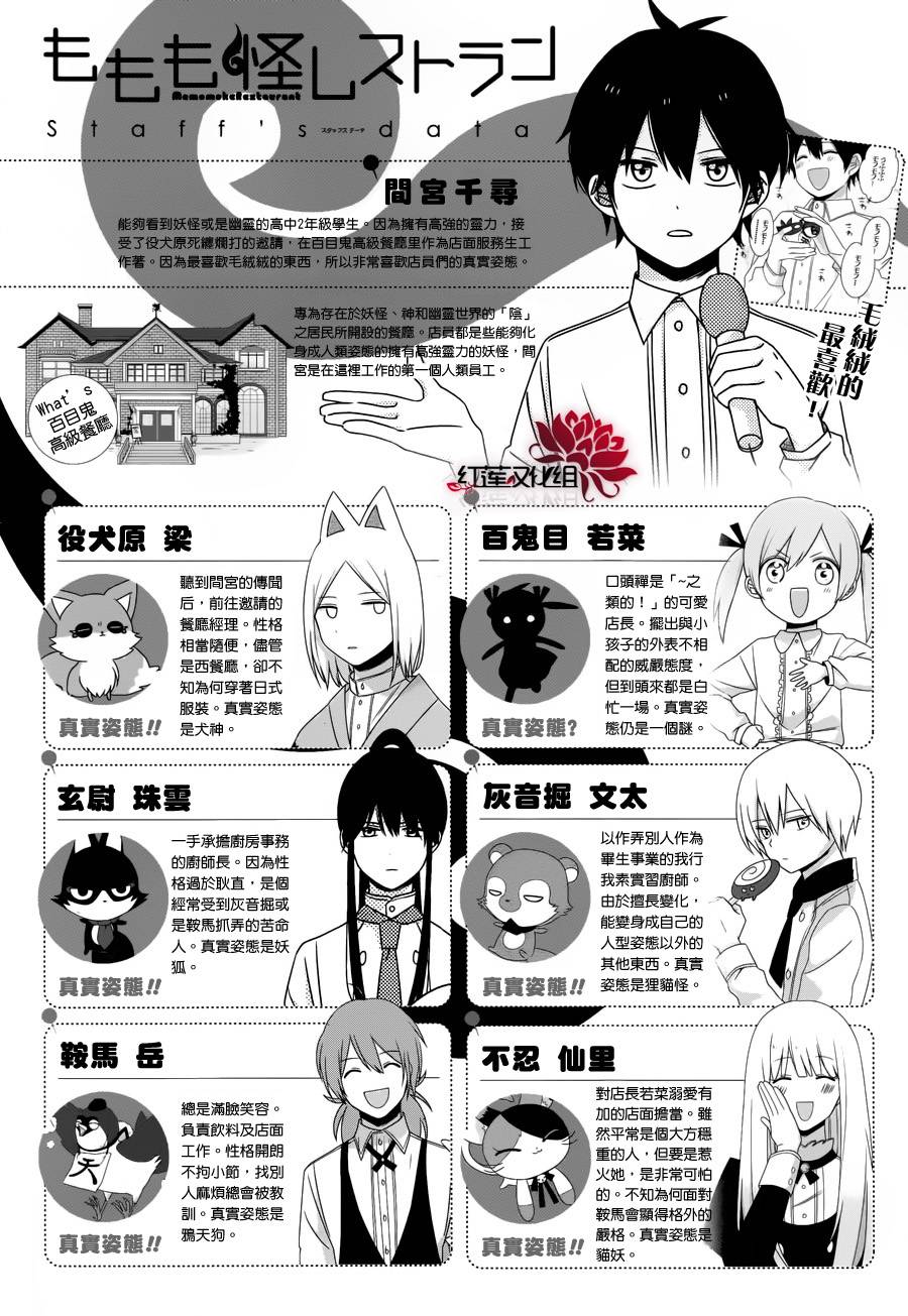 MOMOMO怪餐厅第19话图