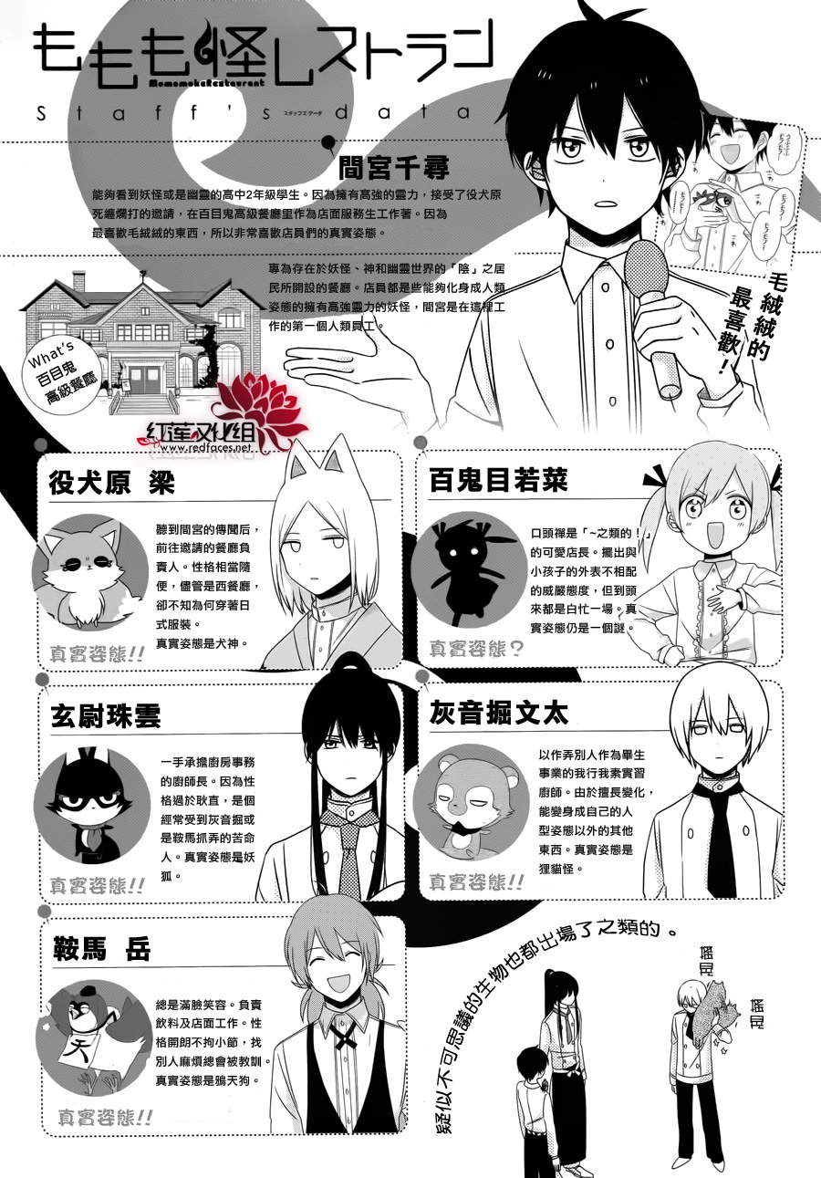 MOMOMO怪餐厅第3话图