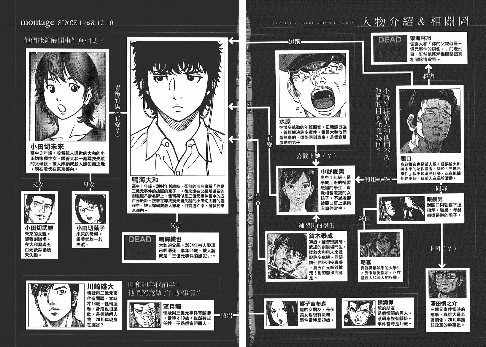 Montage 三亿元事件奇谭第6卷图