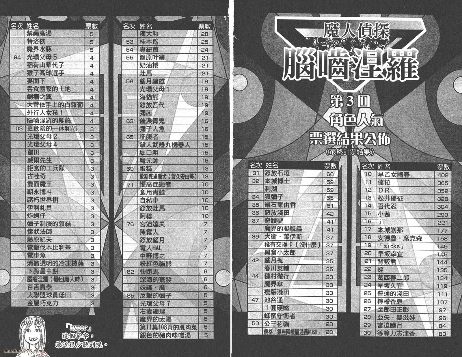 魔人侦探食脑奈罗 第18卷 第96页