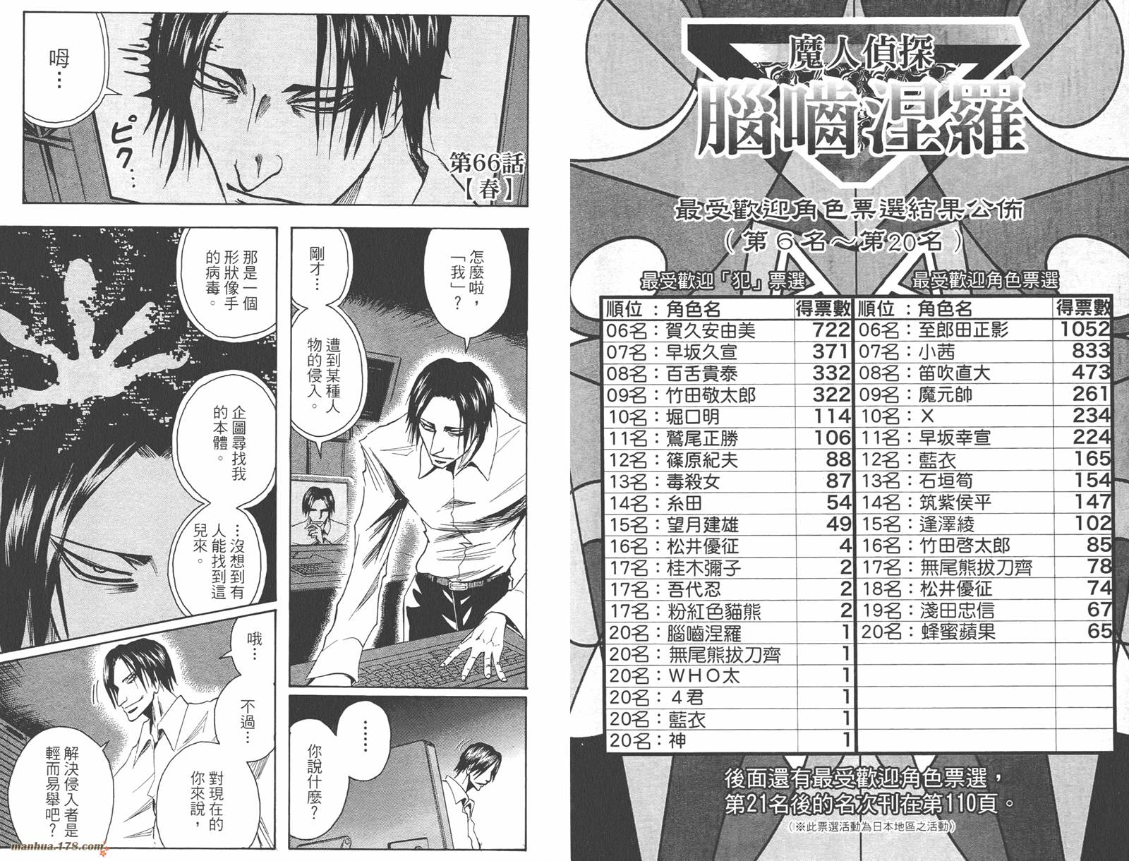 魔人侦探食脑奈罗 第8卷 第46页