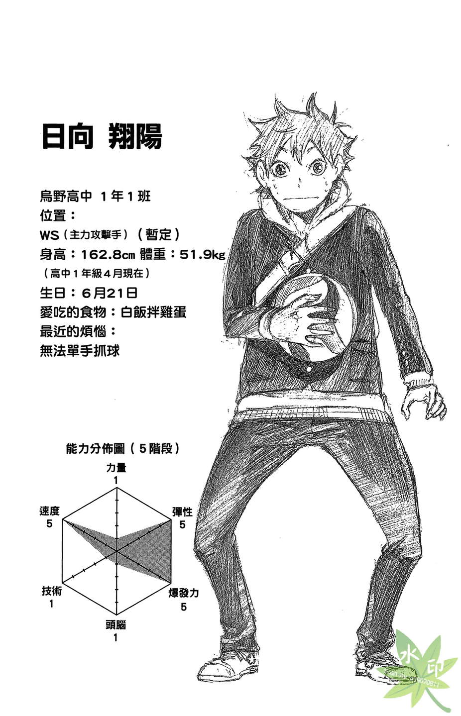 排球 第1卷 第85页