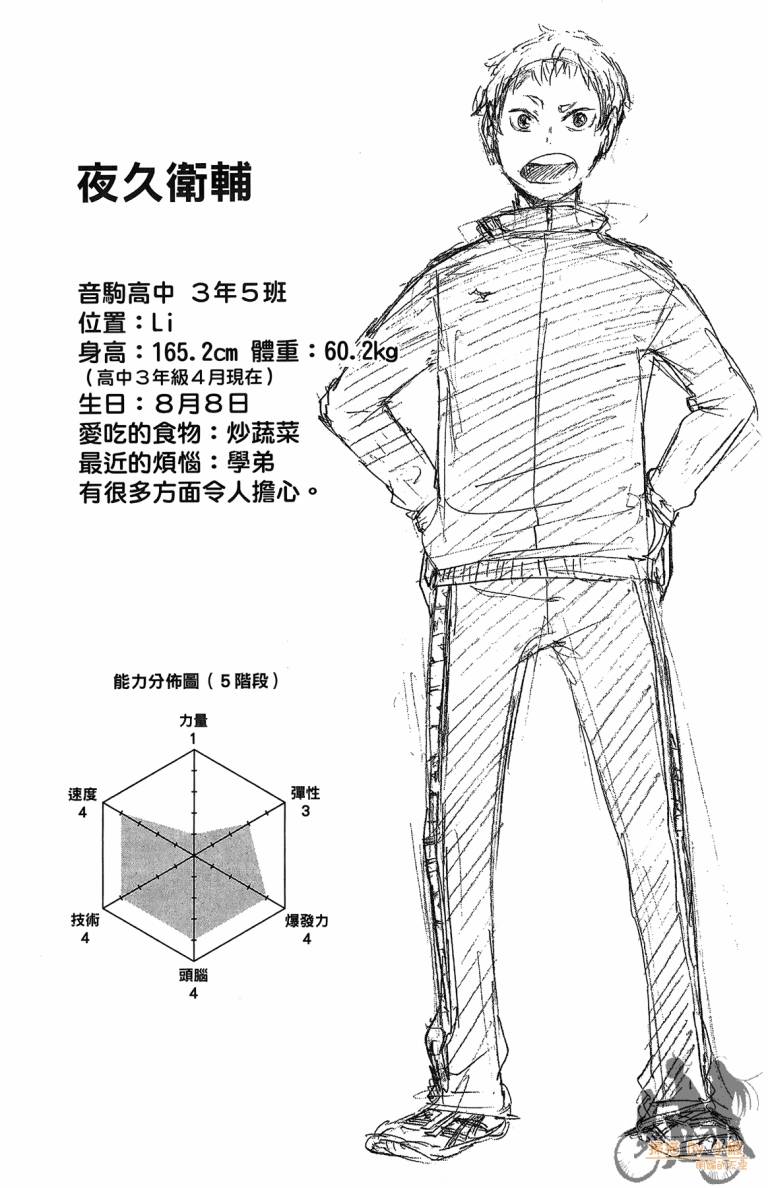排球 第4话 第171页