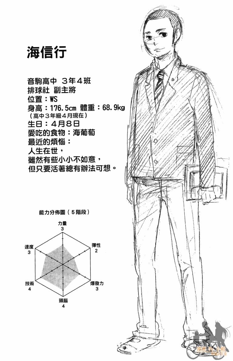 排球 第4话 第191页