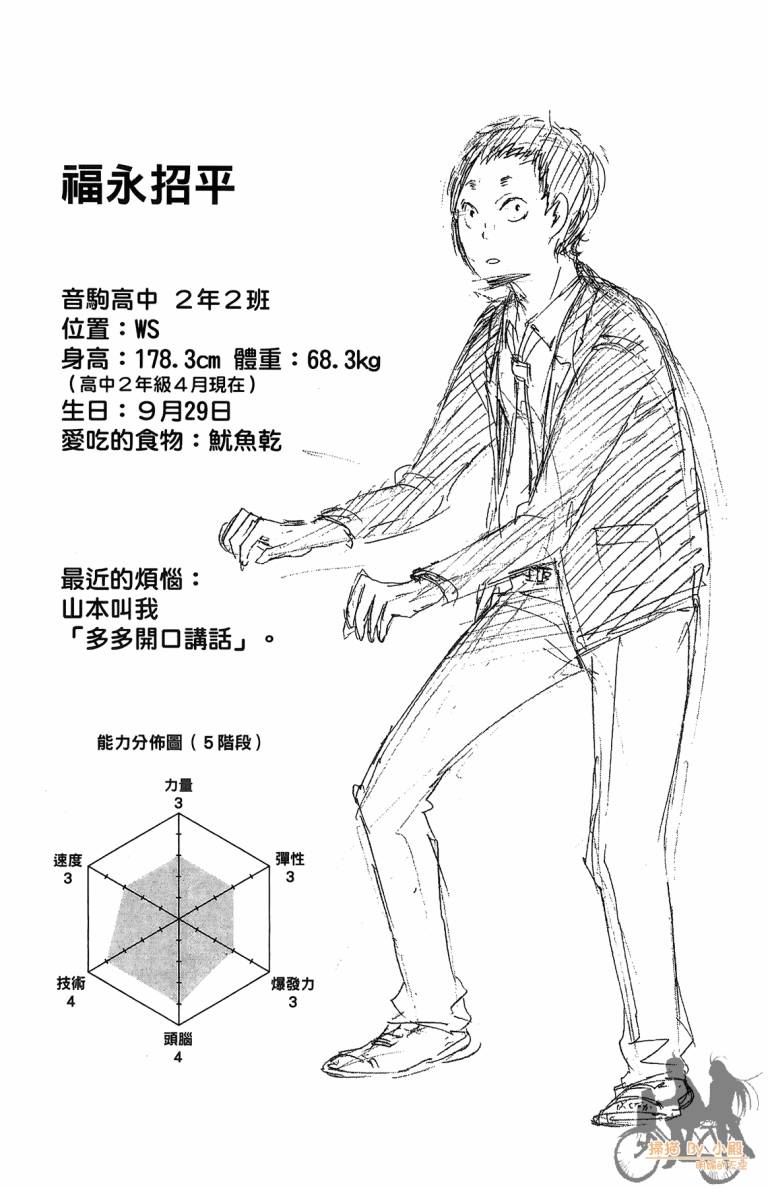 排球 第4话 第192页