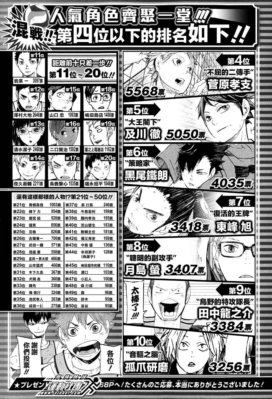 排球 第57话 第1页