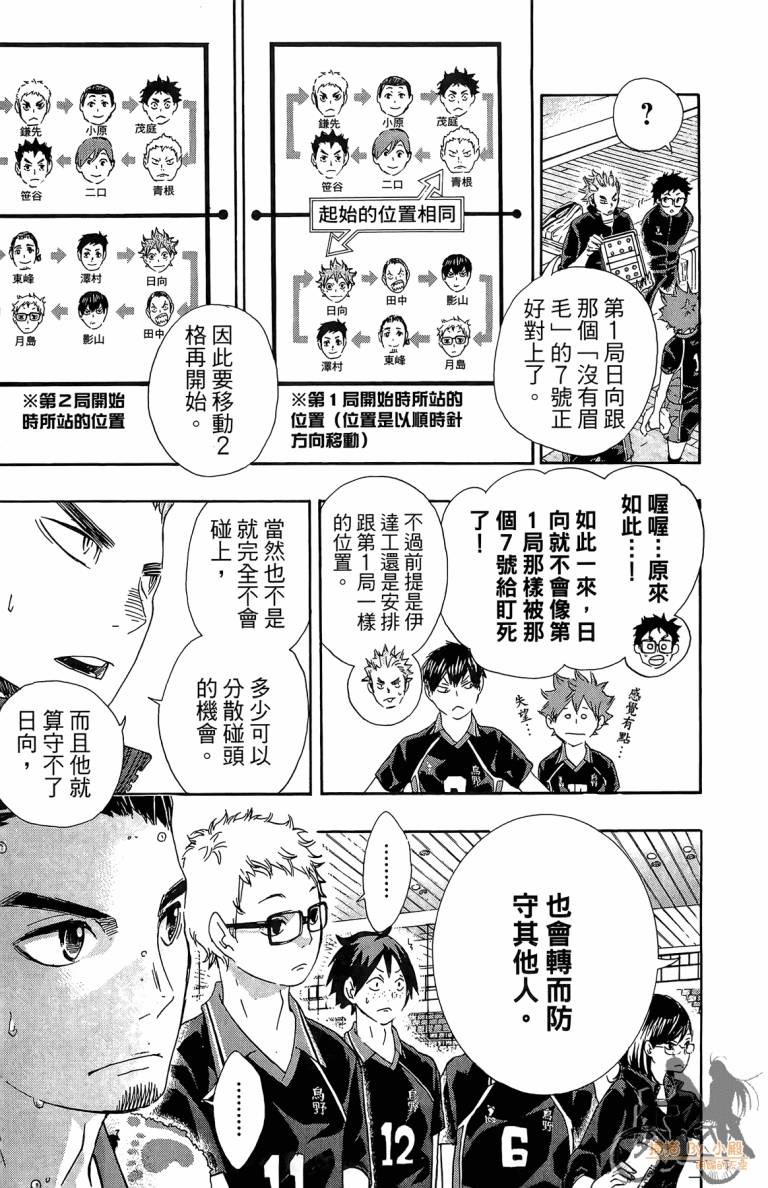 排球 第6卷 第12页