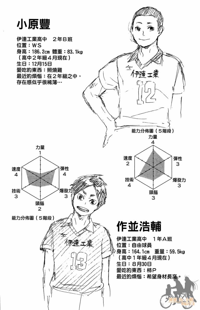排球 第6卷 第85页