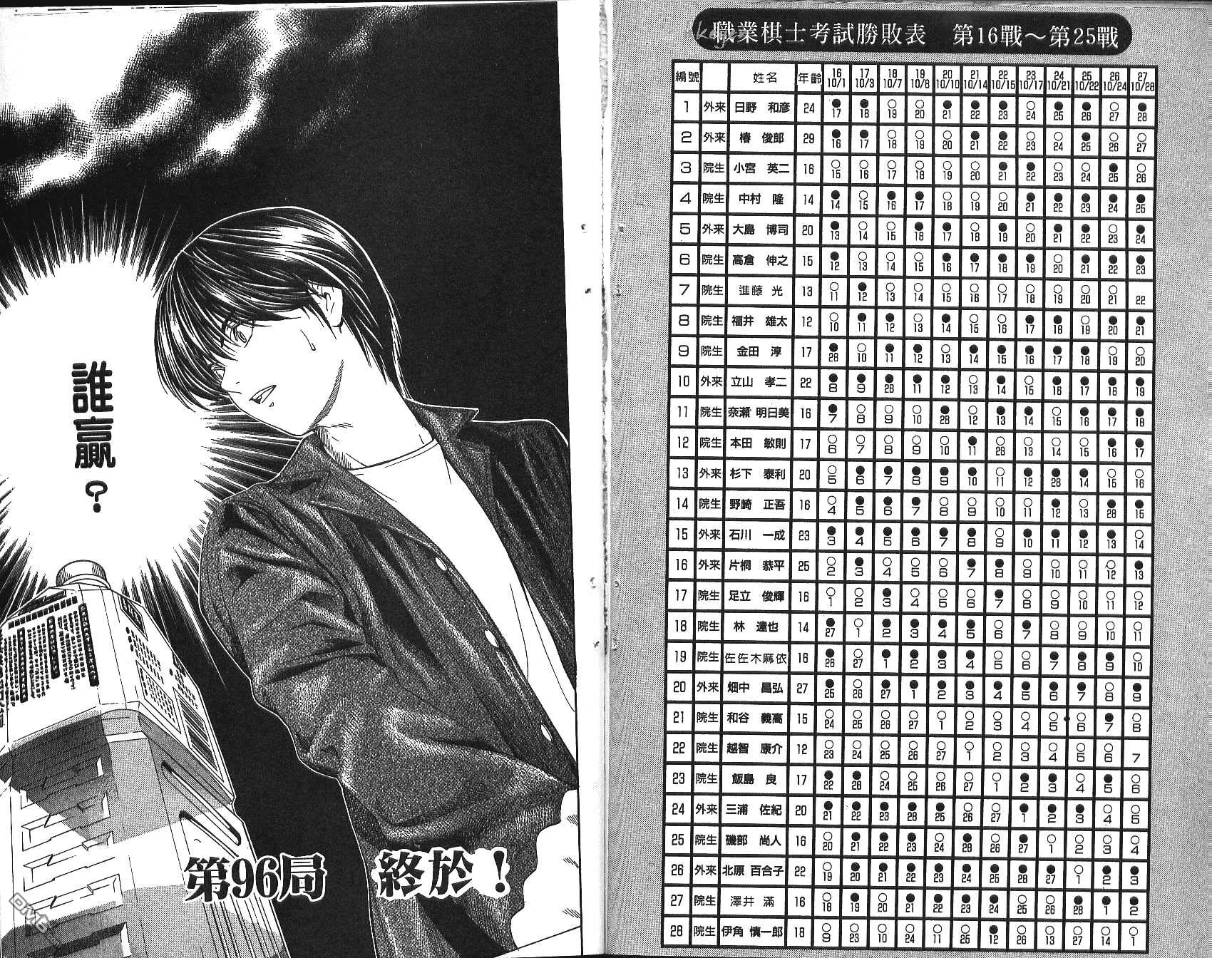 棋魂 第11卷 第88页