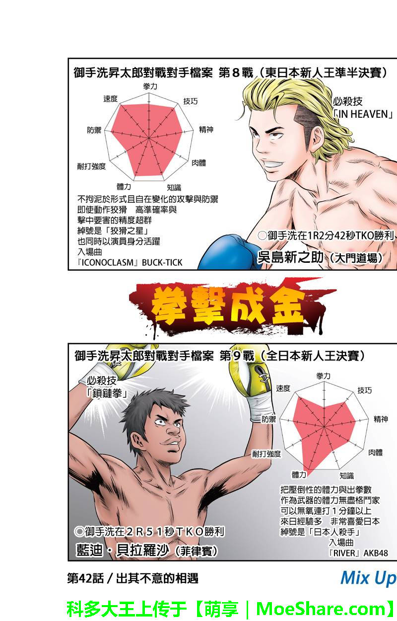 拳击成金第42话图