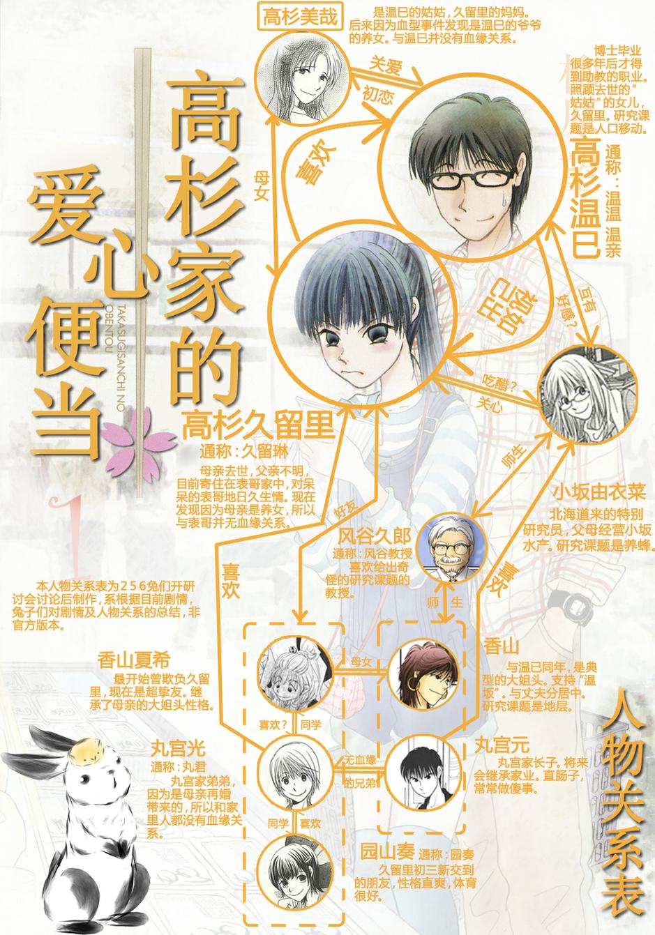 其实高杉家的便当是呢第27话图