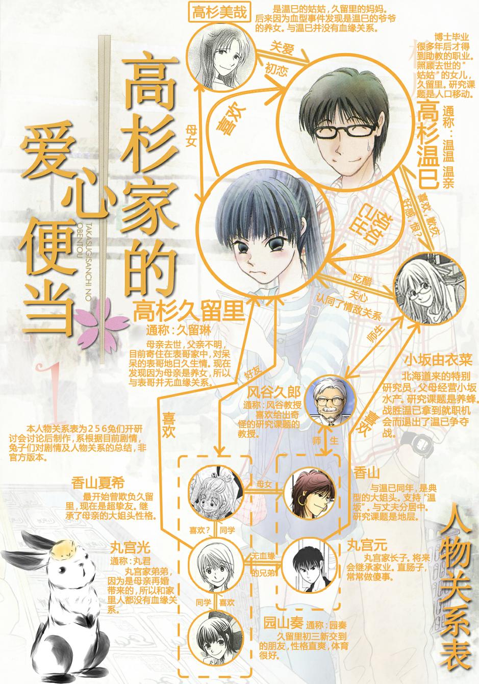 其实高杉家的便当是呢第34话图