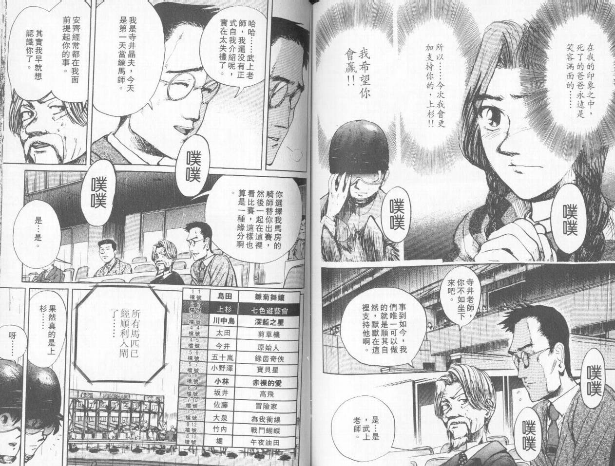 骑师路途 第3卷 第81页