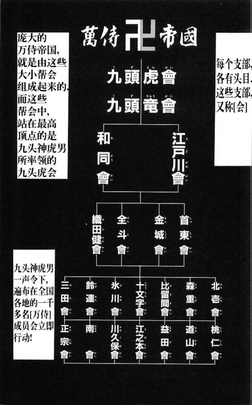 热血高校 25卷 第7页