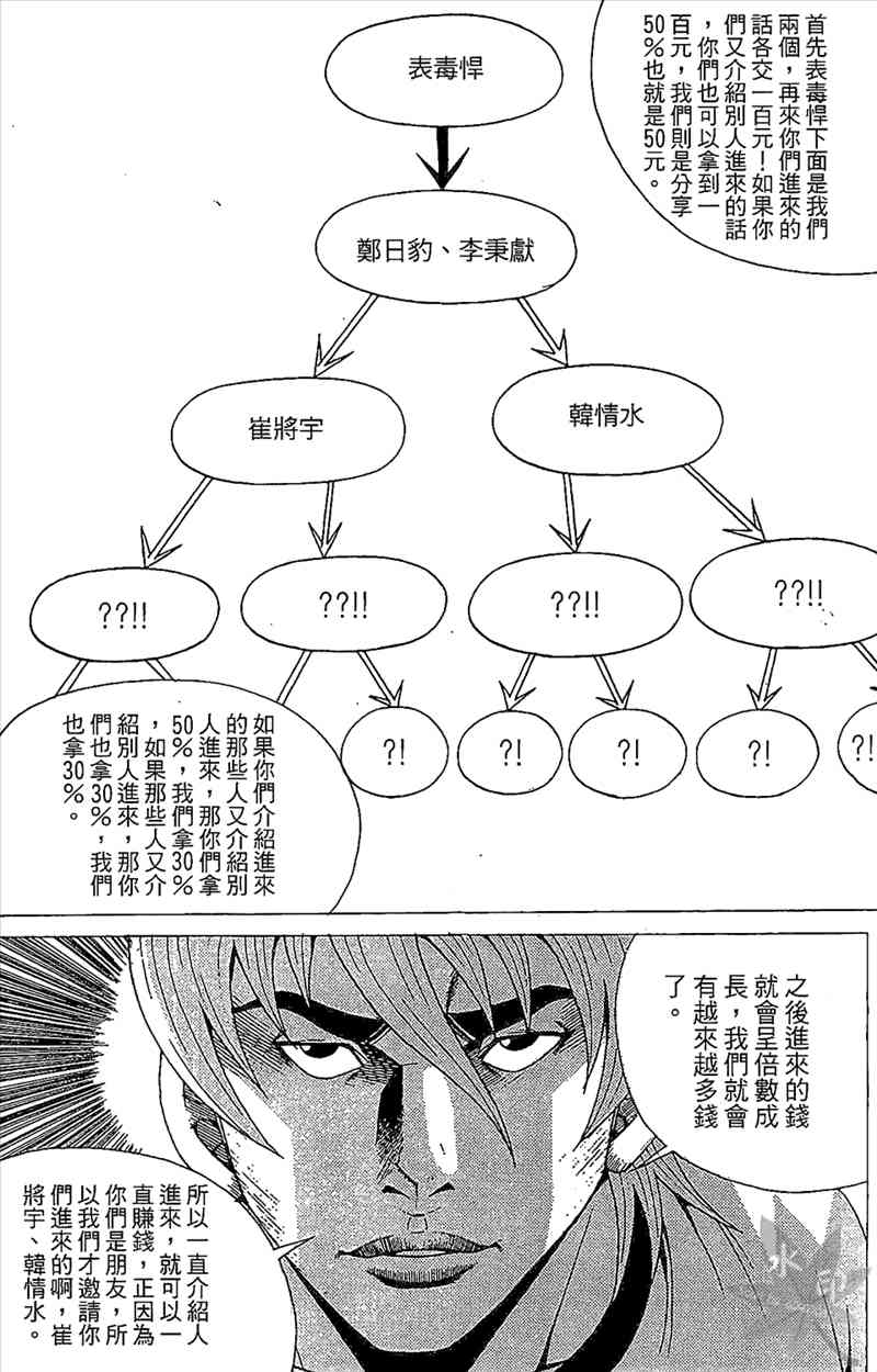 热狗 20卷 第11页