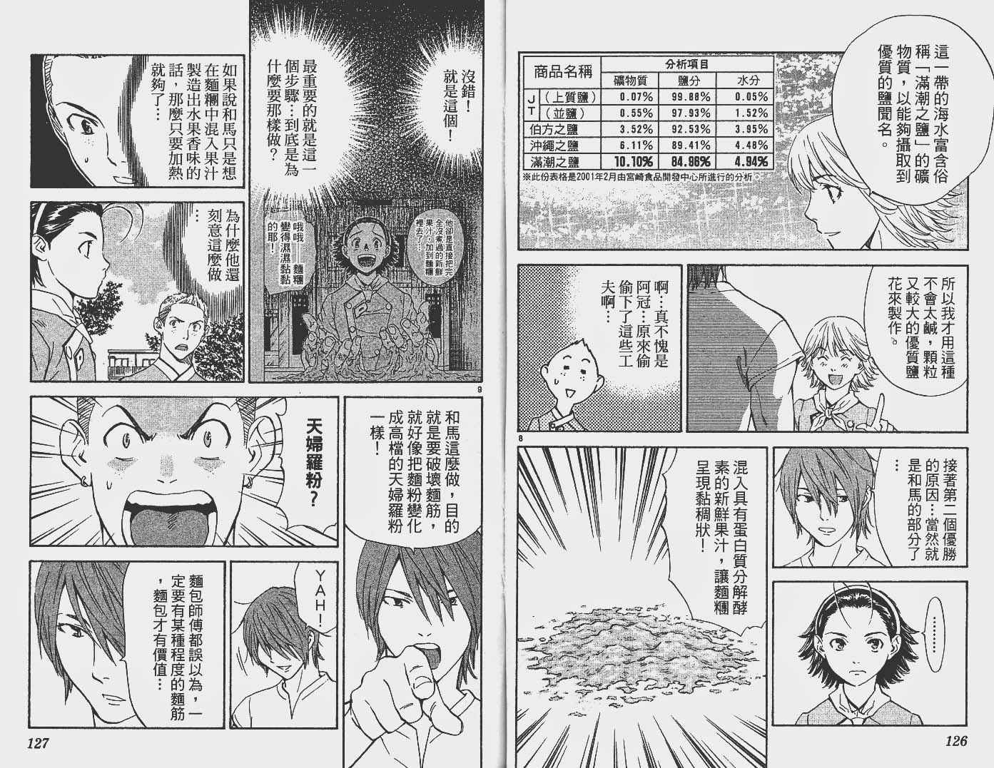 日式面包王 第16卷 第64页