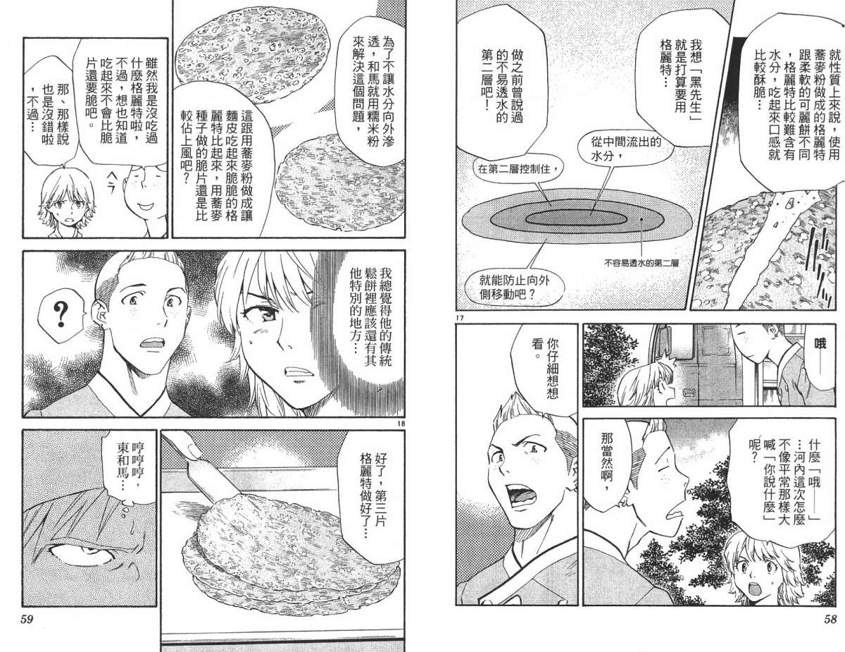 日式面包王 第21卷 第29页