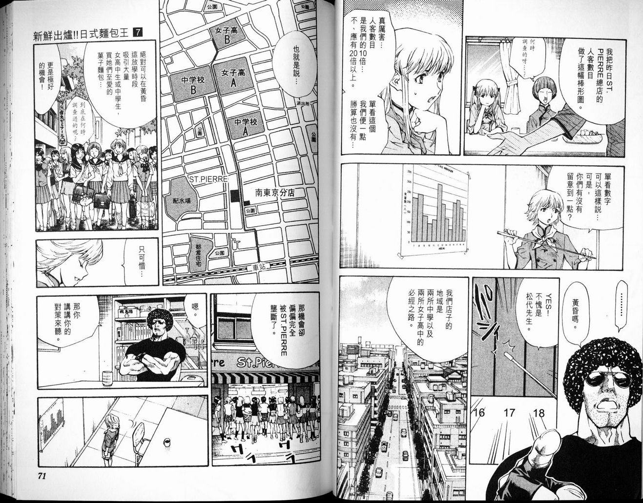 日式面包王 第7卷 第35页