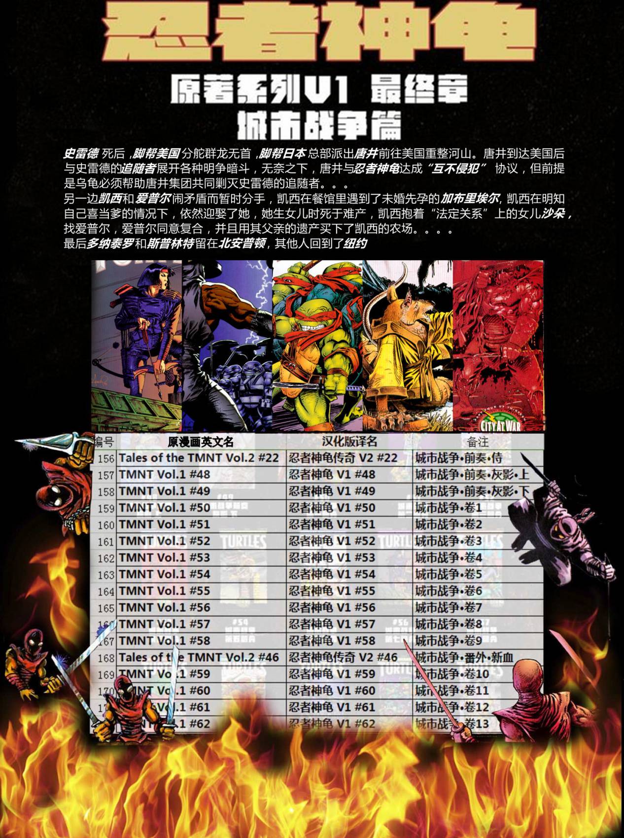 忍者神龟传奇v2第22卷图