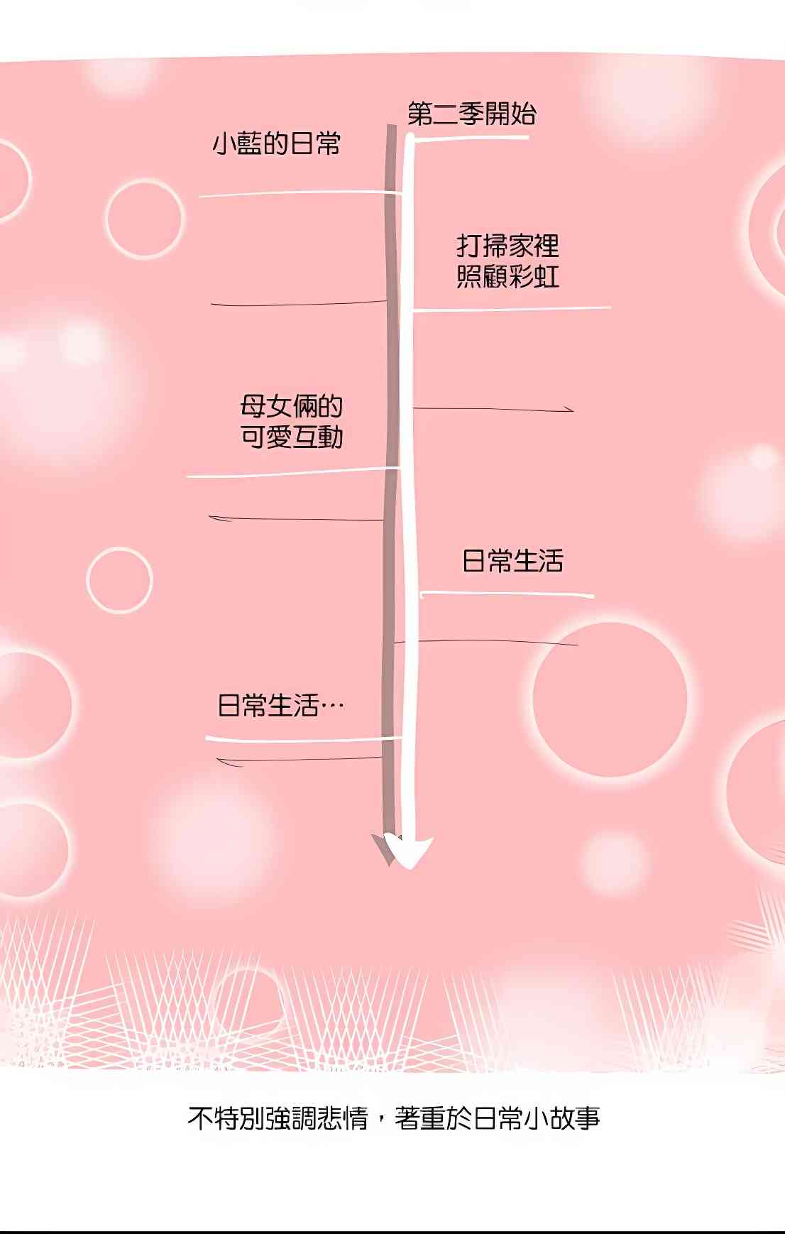 少女妈咪 94话 第12页