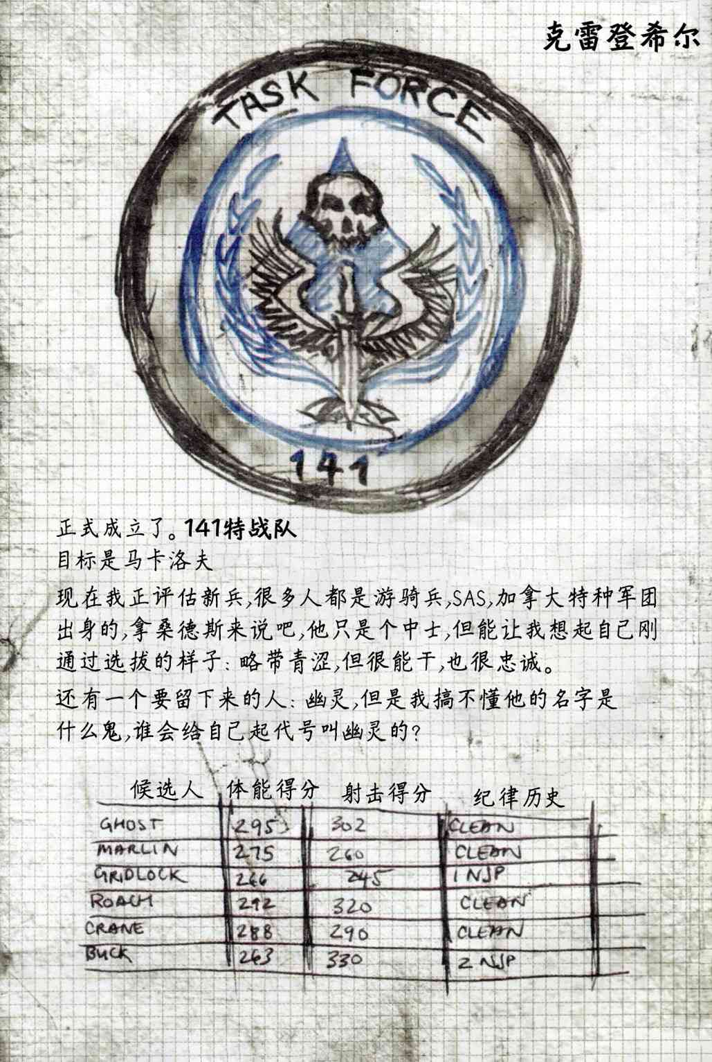 使命召唤：现代战争—肥皂日记 1卷 第43页