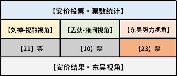 少女季汉兴亡录 12话 第8页