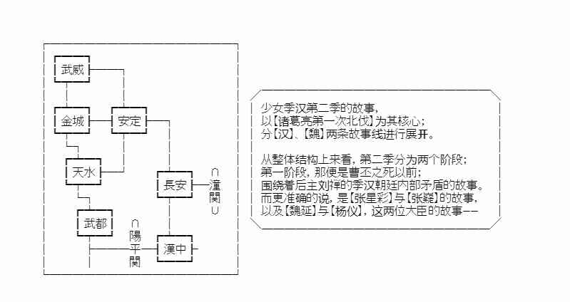 少女季汉兴亡录 34.5话 第8页