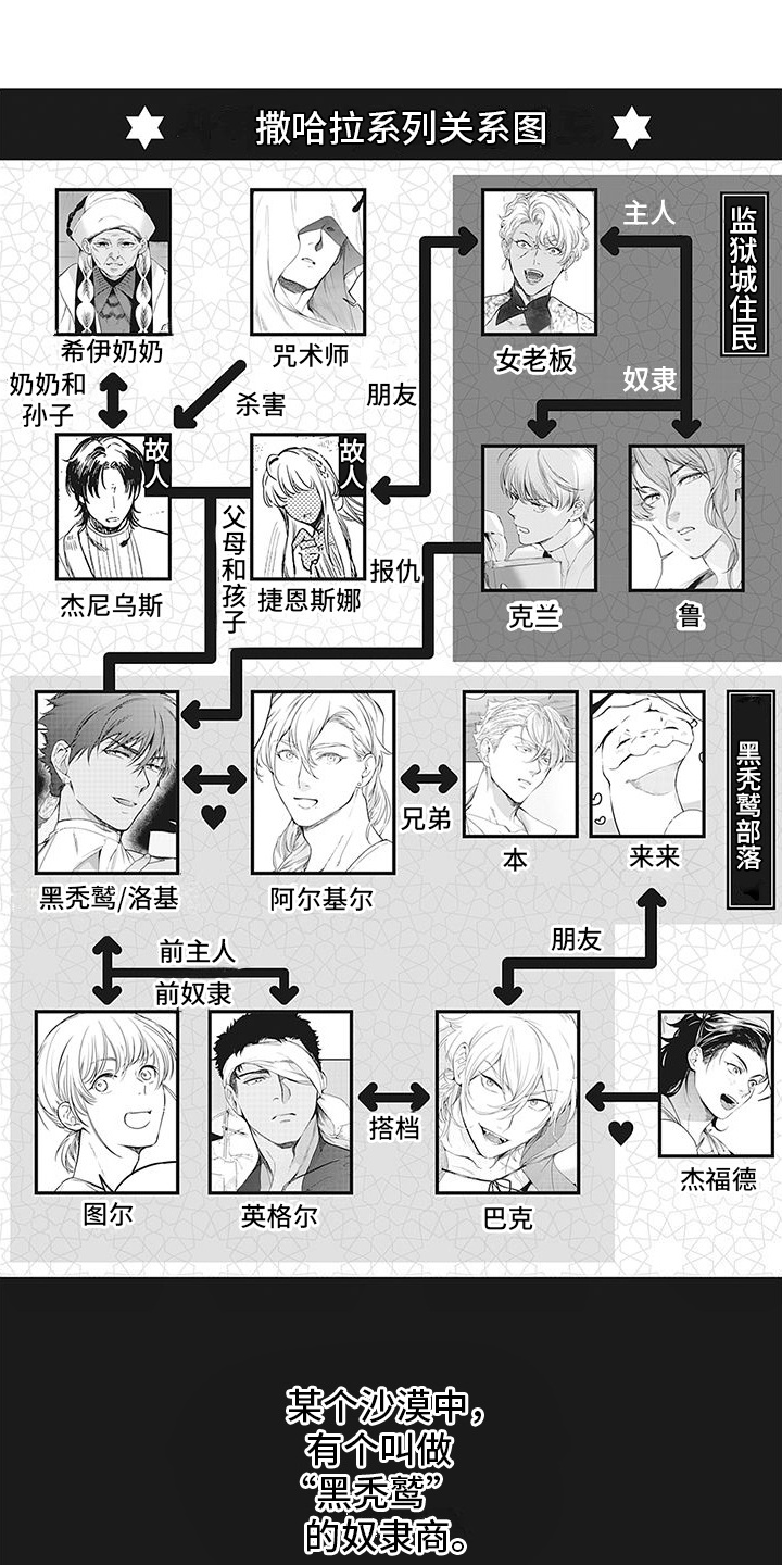 撒哈拉的幸福者第1话图