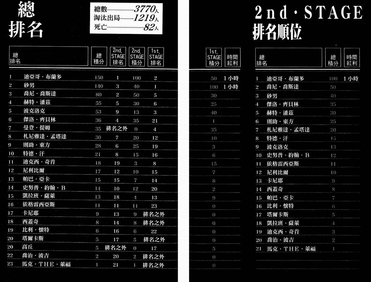 SBR飙马野郎 第6卷 第89页
