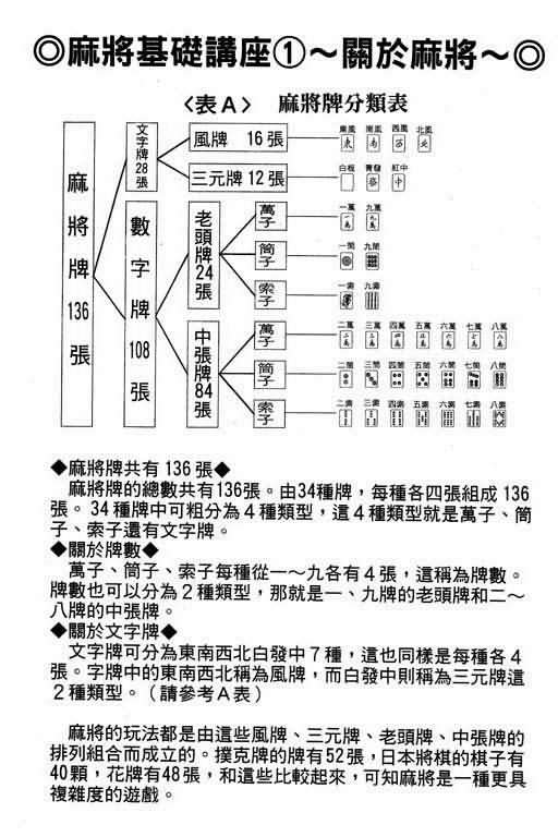 胜负师传说 第1卷 第134页