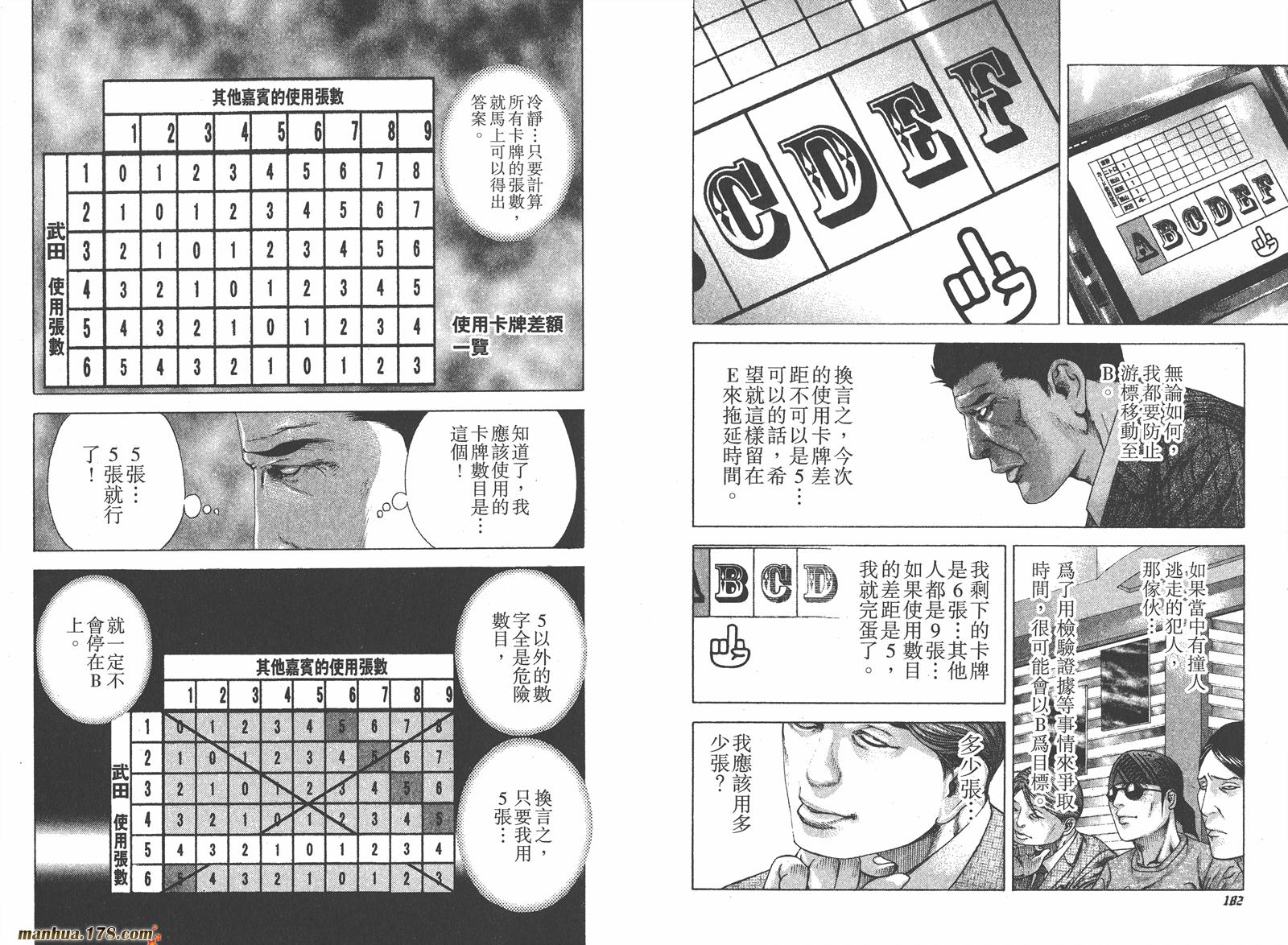 噬谎者 第17卷 第92页