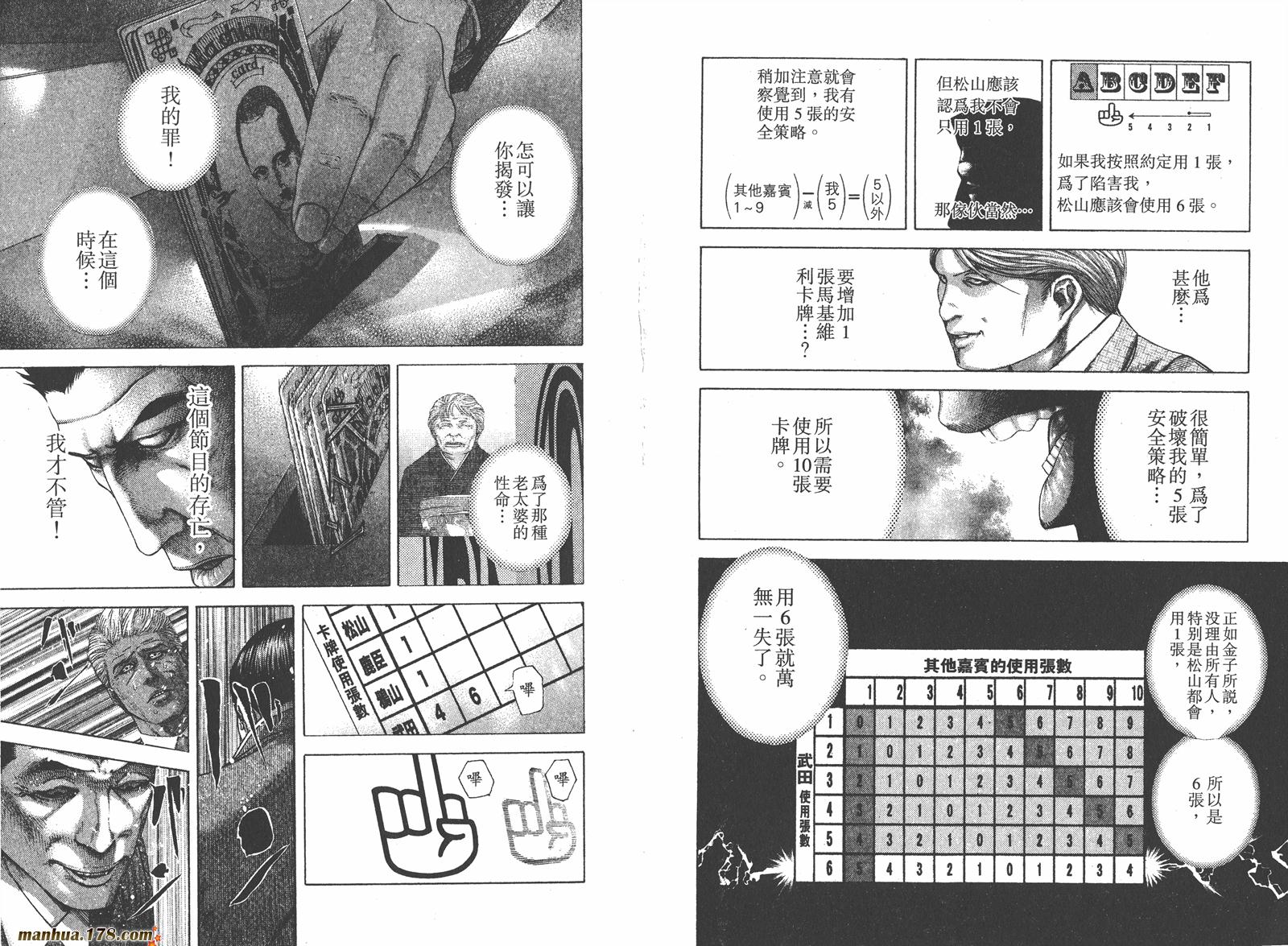 噬谎者 第17卷 第96页