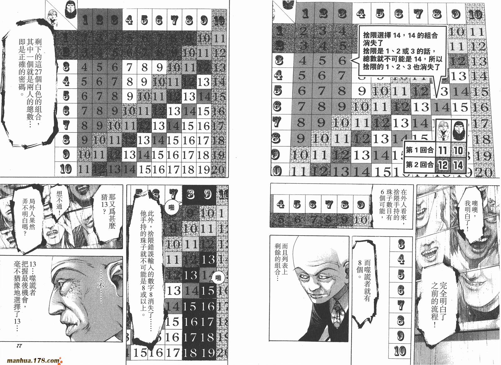 噬谎者 第22卷 第40页