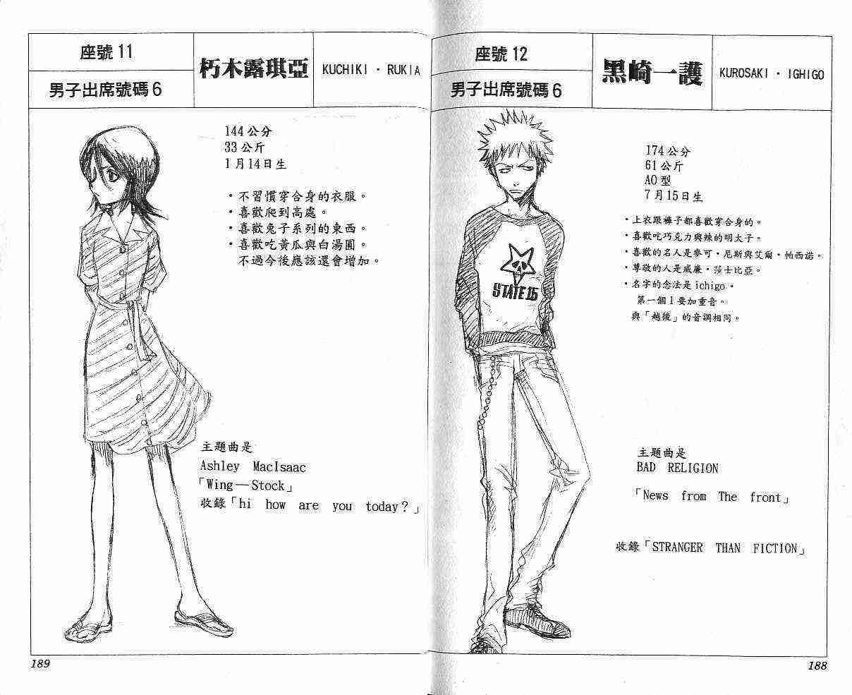 死神 第1卷 第95页