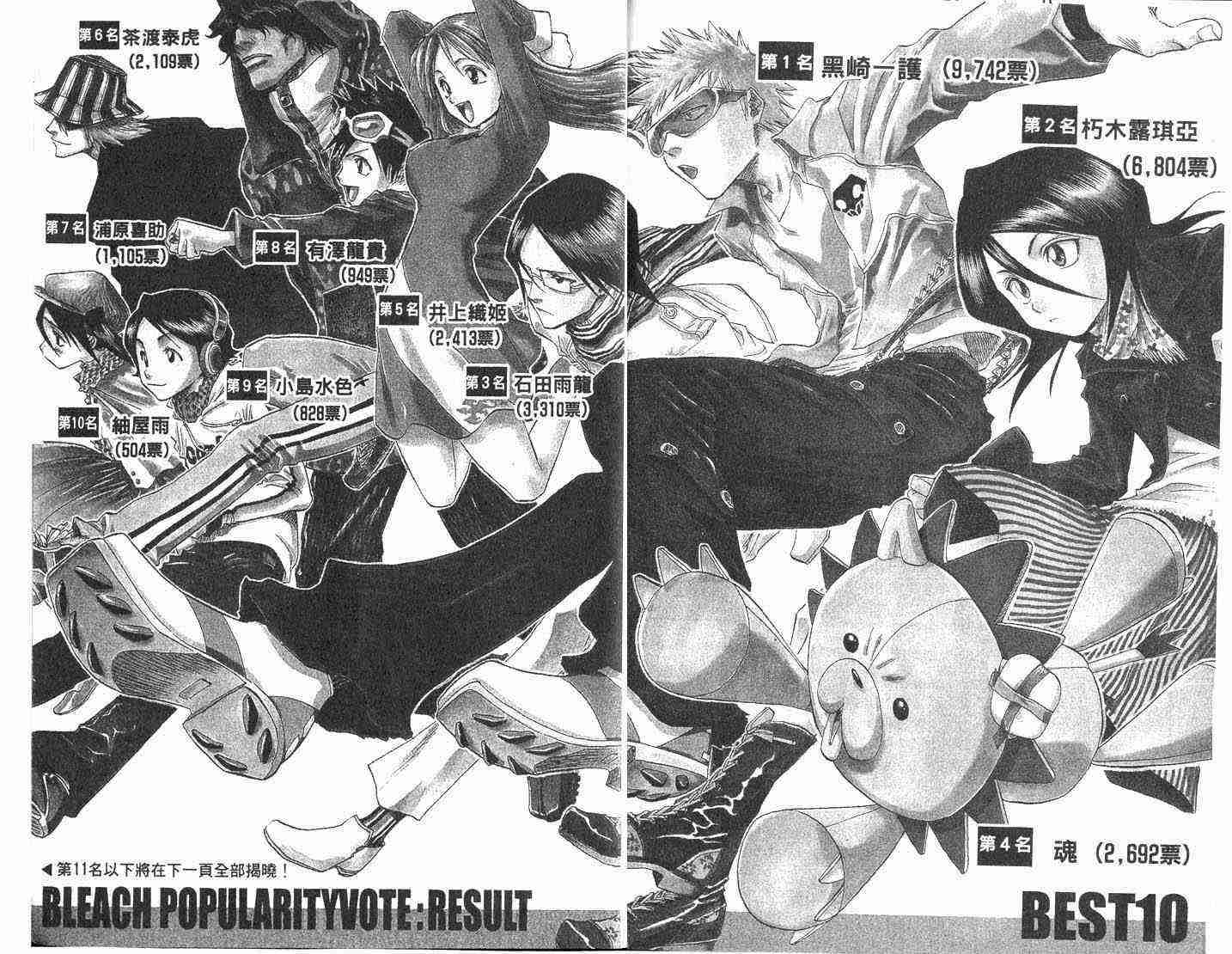 死神 第8卷 第96页