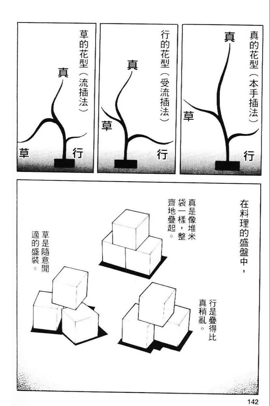 寿司料理王 第20卷 第138页