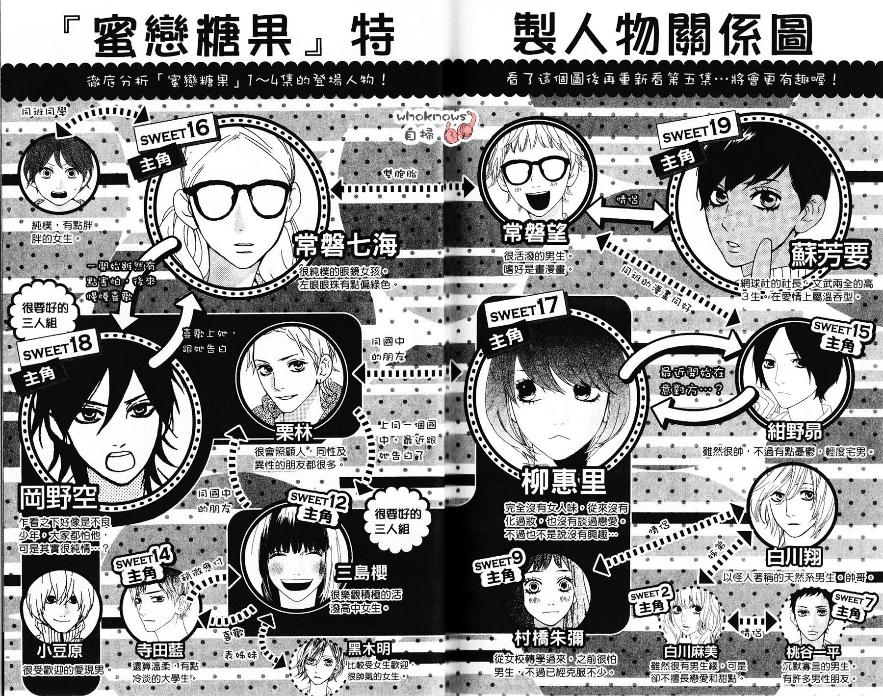 Sugars 第20话 第0页