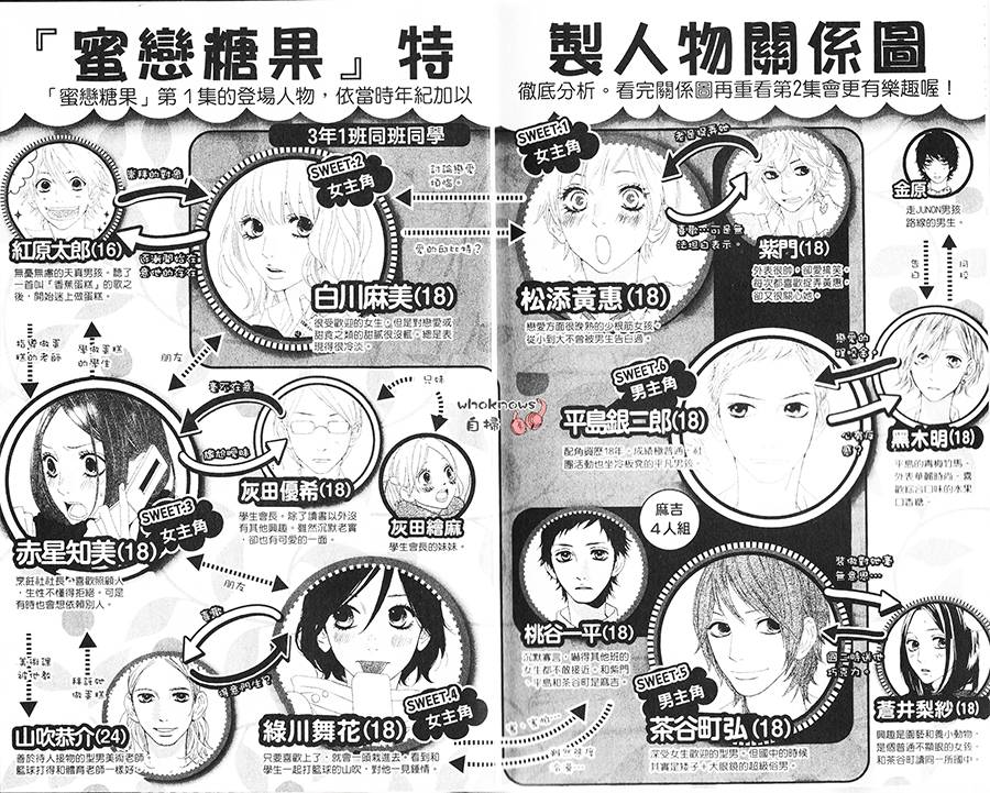 Sugars 第7话 第0页