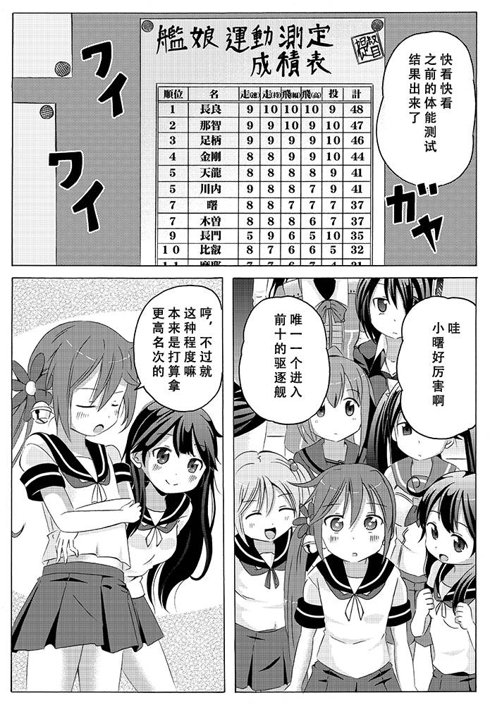 曙小姐和粪提督第4话图