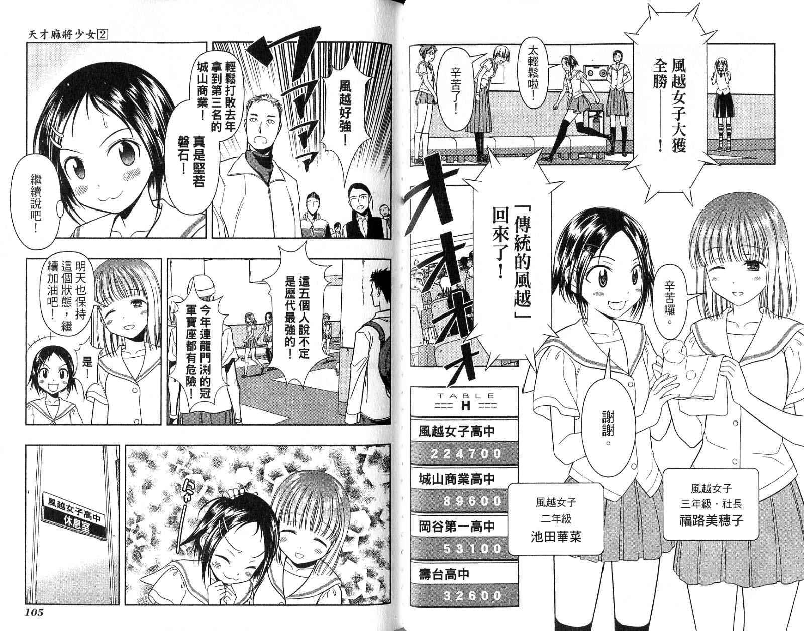 天才麻将少女 第2卷 第55页