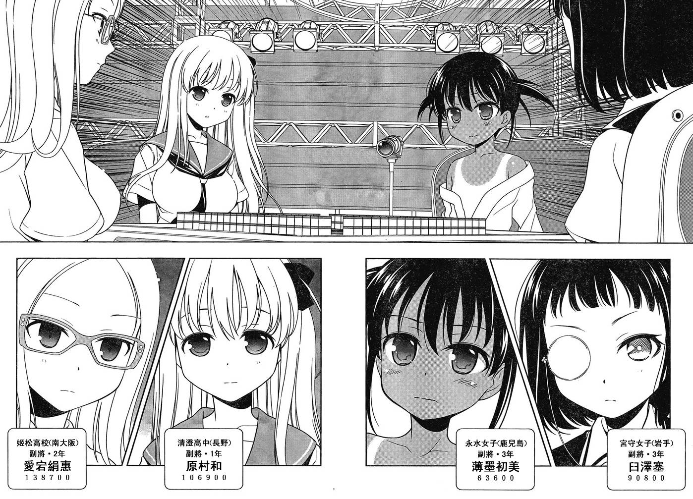 天才麻将少女 第87话 第6页