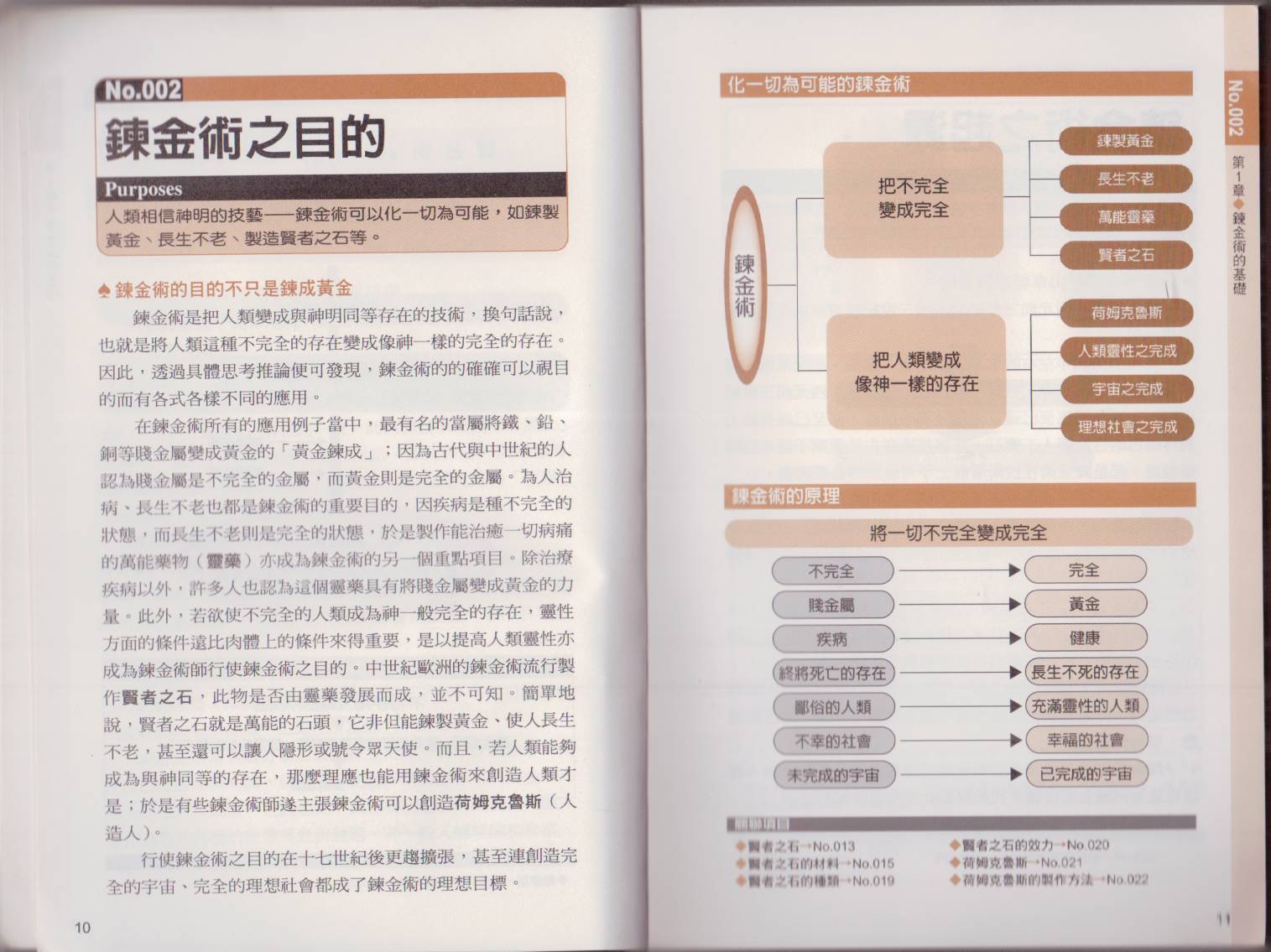 图解炼金术全1卷图